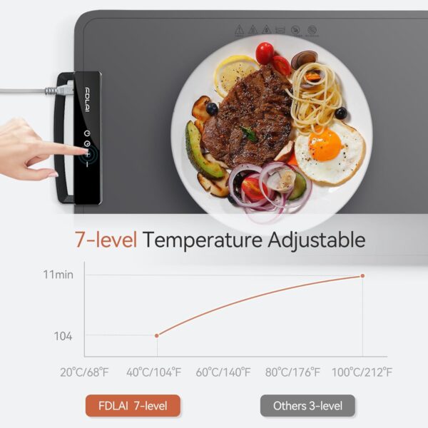 40% OFF ON Portable Electric Warming Tray, Food Warming Mat with Adjustable Temperature, Silicone Foldable Food Warmer Fast Heating Mat - Image 4