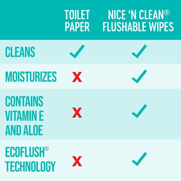 19% Limited Time Off On Nice 'N Clean Adult Flushable Wipes (3 x 60 Count) - Image 10