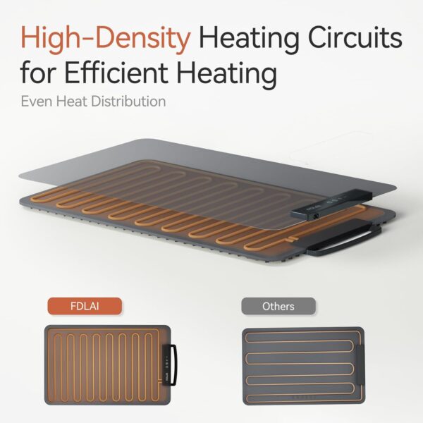 40% OFF ON Portable Electric Warming Tray, Food Warming Mat with Adjustable Temperature, Silicone Foldable Food Warmer Fast Heating Mat - Image 5